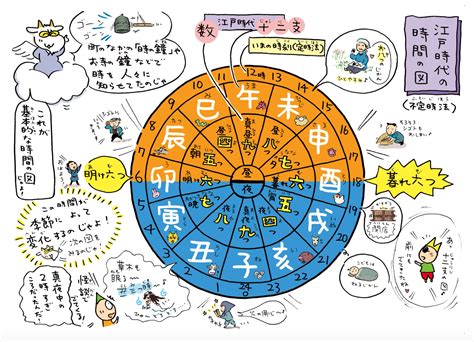 年柱 月柱 日柱|四柱推命ｰ4本の柱が意味するところとは？年柱、月。